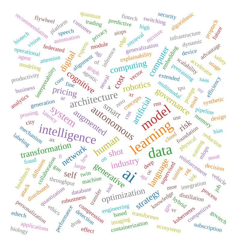 Colorful word cloud of AI and machine learning concepts